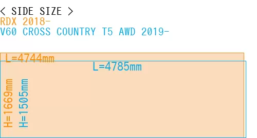 #RDX 2018- + V60 CROSS COUNTRY T5 AWD 2019-